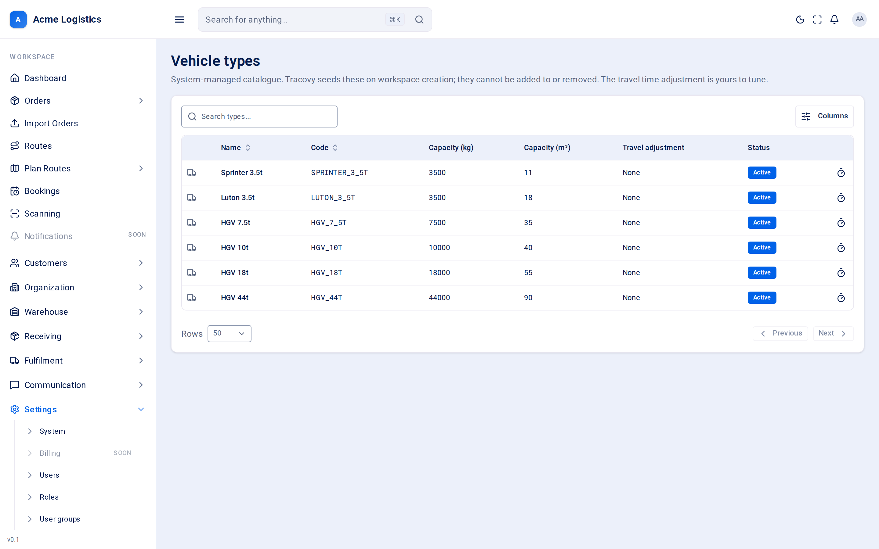 The vehicle types catalogue